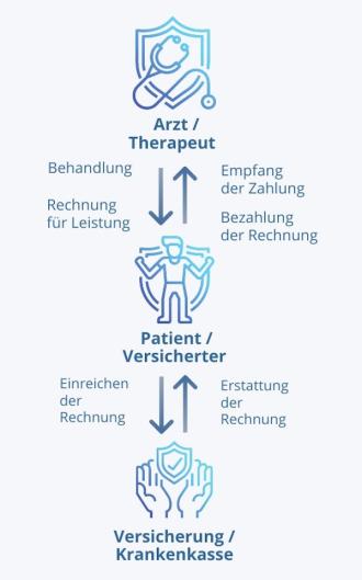 Kostenerstattungsprinzip