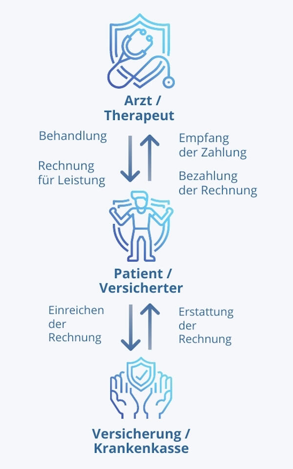 Kostenerstattungsprinzip