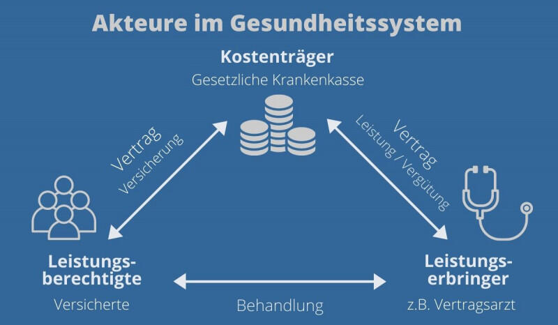 Leistungserbringer im GKV-System