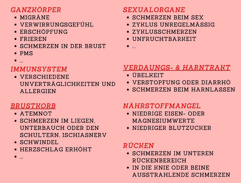 Mögliche Symptome bei Endiometrose