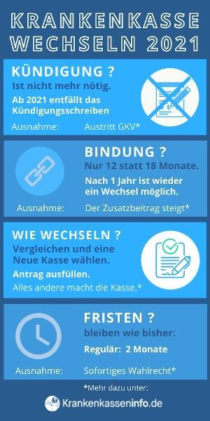 Infografik zum Thema Krankenkassenwechsel