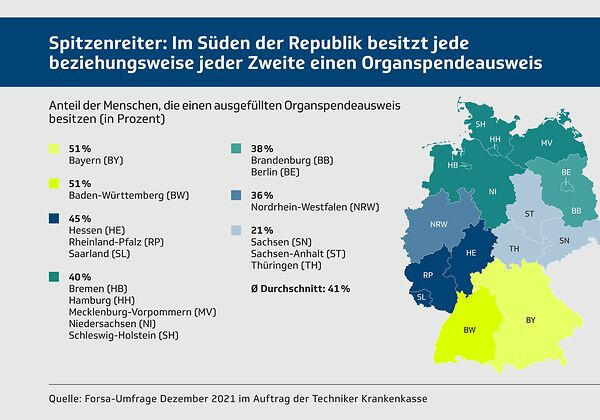 Anzahl der Menschen mit Organspendeausweis