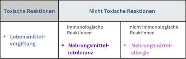 Abwehrreaktion des Immunsystems