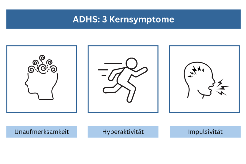 Kernsymptome von ADHS