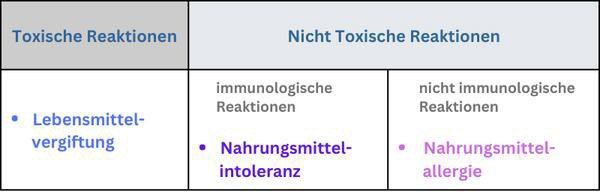 toxisch oder nichttoxisch? Abwehrreaktionen des Immunsystems