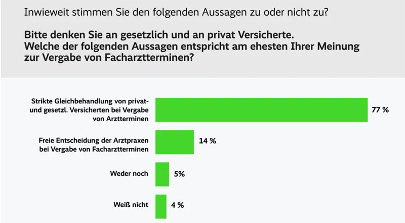 Quelle: YouGov Omnibus Politik 02/2026