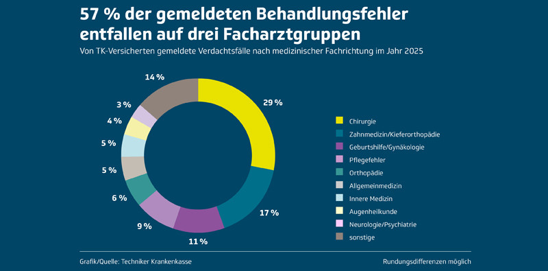  (c) Techniker Krankenkasse